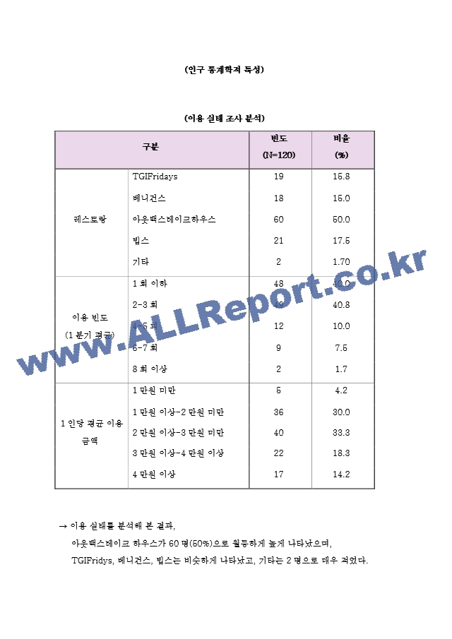 [경영학]패밀리레스토랑의소비자만족도조사및개선방향a＋리포트.hwp